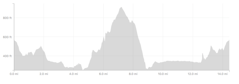 Screenshot 2018-10-07 16.39.32